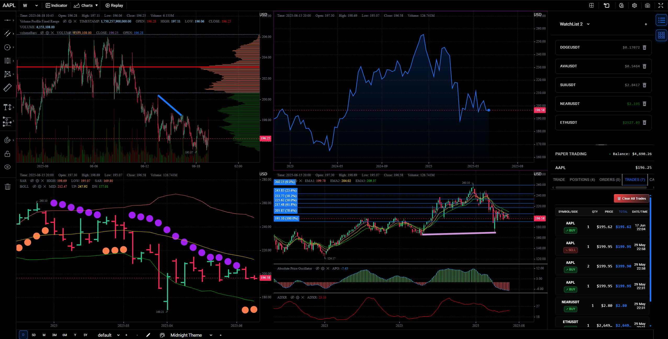 ChartSpire Trading Platform